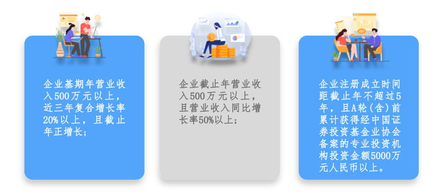 廣州市黃埔區(qū) 開發(fā)區(qū)瞪羚企業(yè)認定及培育條件、扶持政策