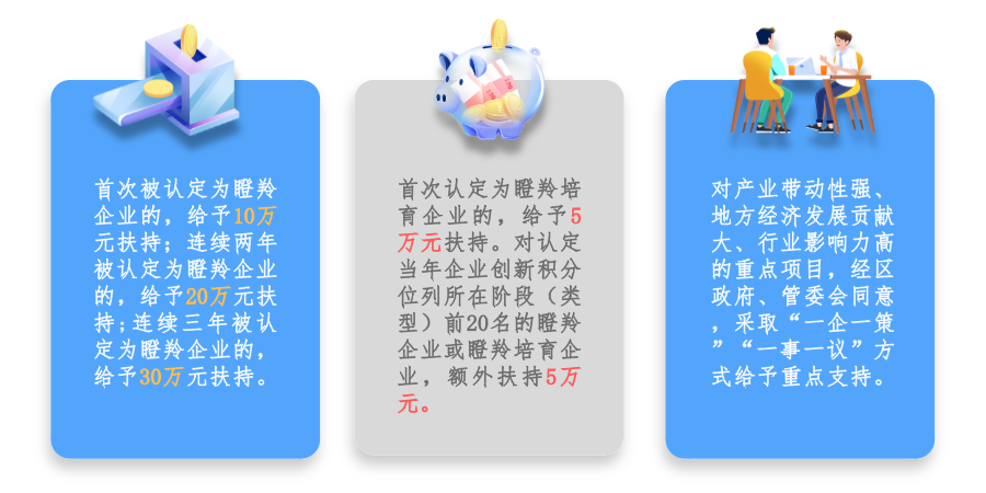廣州市黃埔區(qū) 開發(fā)區(qū)瞪羚企業(yè)認定及培育條件、扶持政策